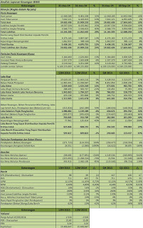 analisis laporan keuangan bank